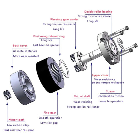 Exploded view of Beefy 45mm Planetary Gear Reducer with 5mm Input for 895 Motor, highlighting components for automation and robotics.