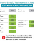 Power supply requirements for 12 Inch Dope Warm White Modular LED Under Cabinet Lighting Panel with 42 LEDs, 280 Lumens, 3W per panel