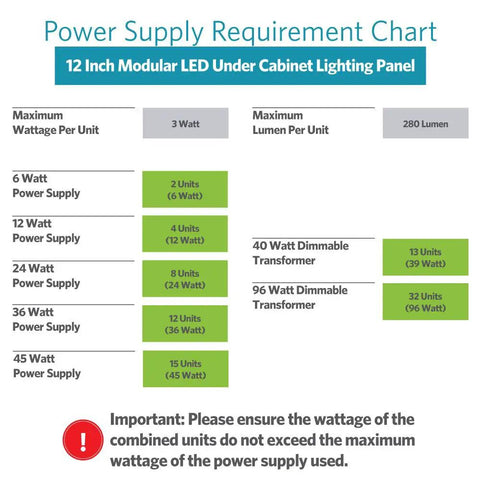Power supply requirements for 12 Inch Dope Warm White Modular LED Under Cabinet Lighting Panel with 42 LEDs, 280 Lumens, 3W per panel