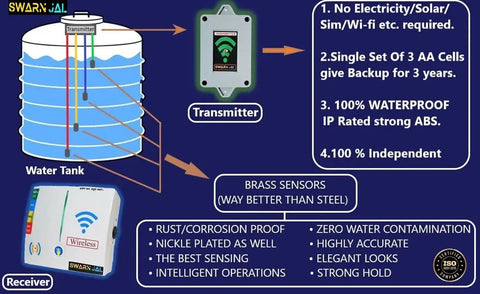 Skip The Wiring Headaches Standalone Wireless Tank Level Monitor Serving Up Four Snappy Readings Instant Flood Alerts And Low Water Warnings Covering Fifty Floors Like A Breeze