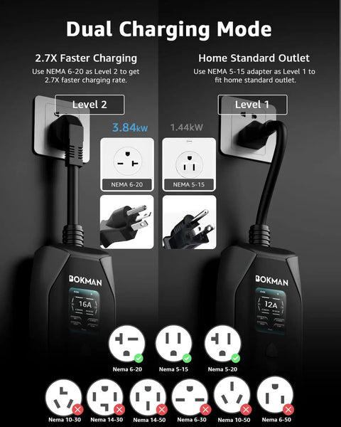 Portable Level 1 And Level 2 EV Charger with 240V 16A output showing NEMA 6-20 and NEMA 5-15 plug options for dual charging modes