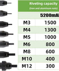 Rivet capacity chart for No Sweat Heavy Duty Cordless Rivet Nut Gun Set With 26 Volt 5200mah Power Pack showing sizes M3 to M12.