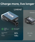Comparison of Linkind solar panel size and conversion rate against others, highlighting efficiency benefits.