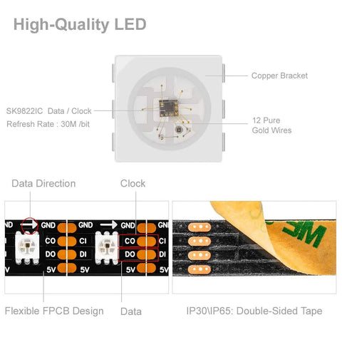 Individually Addressable SK9822 LED Strip APA102C Compatible diagram showing data, clock, and flexible FPCB design