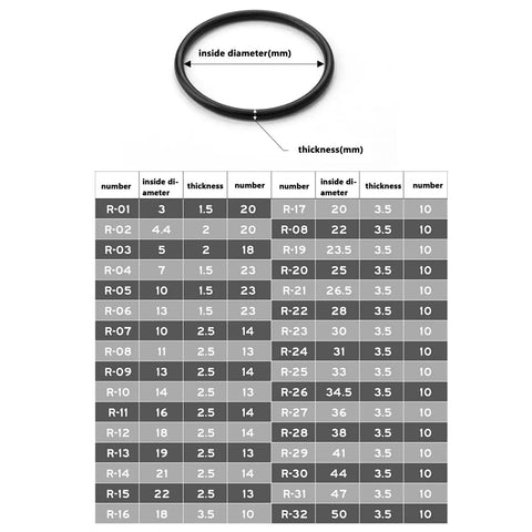 419 Piece O Ring And Washer Seal Kit With 32 Metric Sizes Nitrile Rubber Oil Proof Seals For Automotive Plumbing Machinery Workshop Garage And Repair Projects, size chart and single O-ring