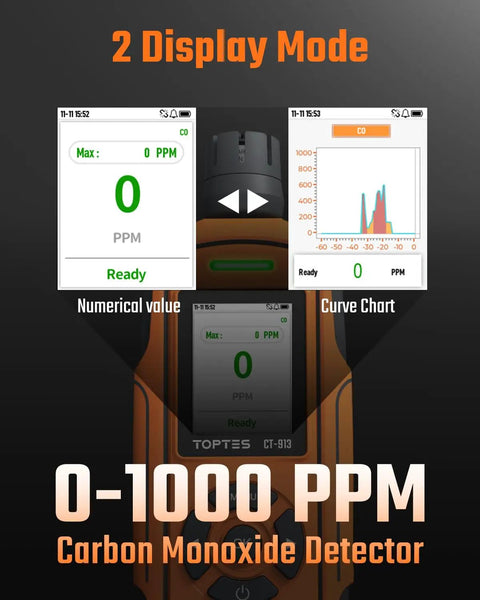 Rechargeable Portable Carbon Monoxide Detector With Upgraded Sensor, TFT Color Display, Triple Alarms, 0-1000 PPM Range