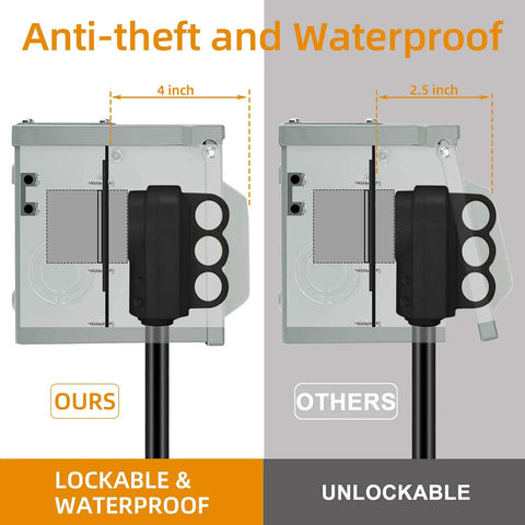 Comparison of lockable and unlockable designs of Ready To Roll 50 Amp Electric Vehicle Charging Outlet Box with weatherproof enclosure.