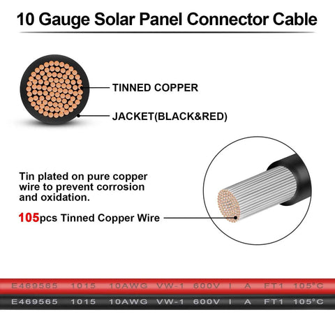 10 Gauge Solar Panel Connector Cable cross-section showing tinned copper wire with black and red jacket, 105pcs wire detail