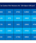 Front view of KOKISO 2W carbon film resistor kit, 250 pcs, 25 values from 0.68Ω to 1MΩ on blue tiles.