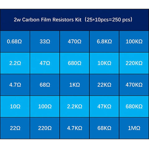 Front view of KOKISO 2W carbon film resistor kit, 250 pcs, 25 values from 0.68Ω to 1MΩ on blue tiles.