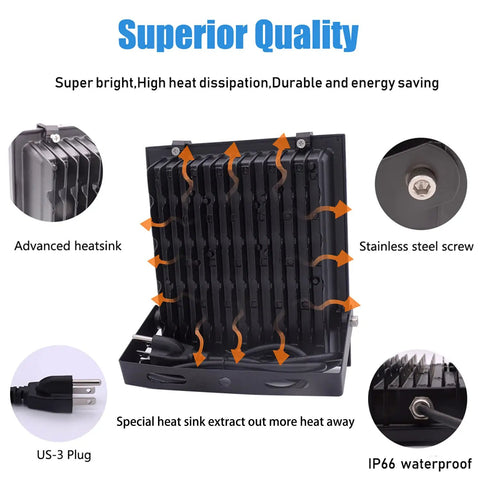 Back view of Beefy 30W LED Flood Light With 5 Ft Cable And Switch, showing advanced heat sink, stainless steel screw, and US-3 plug