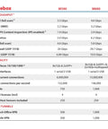Table comparing specifications of Heavy Duty Firebox M690 and M590 network security appliances.