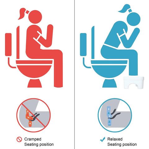 Illustration of toilet positions, red shows cramped sitting without a stool, blue shows relaxed with 7 Inch Squatting Toilet Stool