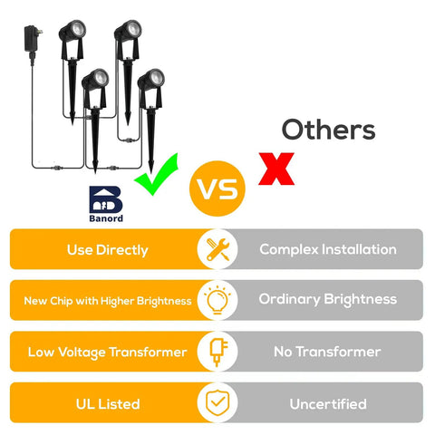 Comparison chart of Low Voltage Outdoor Landscape Lighting 4 Pack IP65 Waterproof Path Lights vs traditional lights, features listed.