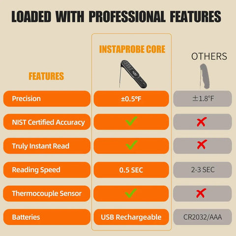Comparison chart showcasing the features of the Rechargeable Digital Meat Thermometer With Ultra Fast 0.5 Second Instant Read And Plus Or Minus 0.5 Degree Fahrenheit Accuracy Auto Rotating Backlight Display IP67 Waterproof Wireless Kitchen BBQ Tool For Grilling And Smoking Like A Boss against others.