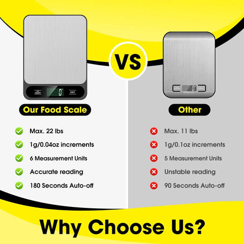 Comparison of Digital Kitchen Scale 10kg 22lb with tare and 1g resolution to an alternative scale, highlighting features.