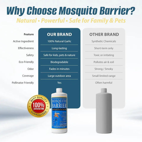 Comparison chart of Liquid Garlic Mosquito Repellent Concentrate for Yards and Lawns with synthetic option.