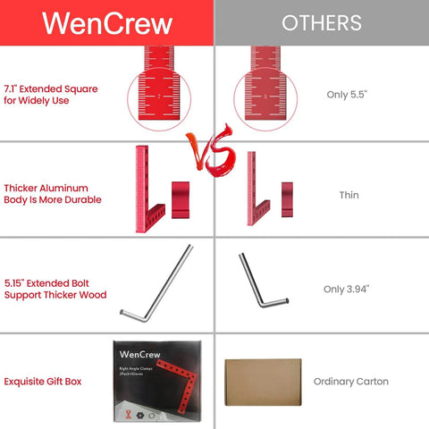 Comparison chart of 7.1 Inch 90 Degree Positioning Squares Right Angle Clamps For Woodworking showing advantages over competitors in size, material, and packaging.