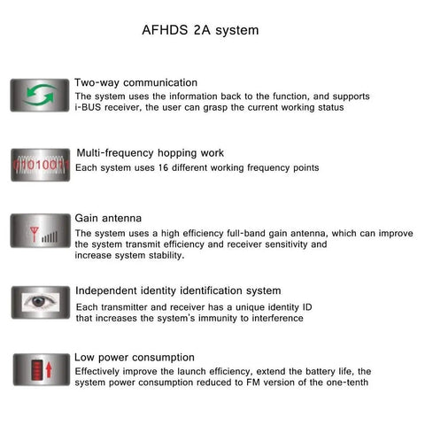 Diagram of AFHDS 2A system features with symbols, supporting ultra lightweight 2.4Ghz 6CH AFHDS2 receiver for RC cars and boats.