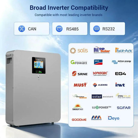 Broad Inverter Compatibility image with user interface and logos from various brands, showcasing a lithium battery kit.