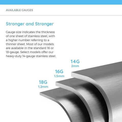 Chart showing 14, 16, and 18 gauge thickness options for stainless steel, highlighting heavy-duty 16 gauge used in Undermount Stainless Steel Kitchen Sink, 17 Inch, Single Bowl, 0.75 Inch Radius Corners, Heavy-Duty 16 Gauge, 304 Grade, Noise Dampening Pads For Quiet Operation, Durable Kitchen Upgrade With Wide Workspace.