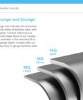 Diagram showing gauge thickness of Single Bowl Stainless Steel Kitchen Sink With Three Quarter Inch Radius Corners, 18-Gauge