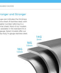Image showing different gauge thicknesses of stainless steel sheets with 18G, 16G, and 14G options for kitchen sinks.