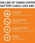 Infographic highlighting features of Heavy Duty Battery Lugs Kit With Tin Copper Ring Terminals For Two Zero AWG Cable And Five Sixteenth Inch Stud