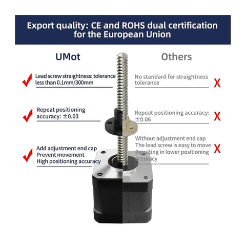Comparison of NEMA 8 Stepper Motor Linear Actuator with Through Type Leadscrew Tr3.5 showing quality advantages over competitors.