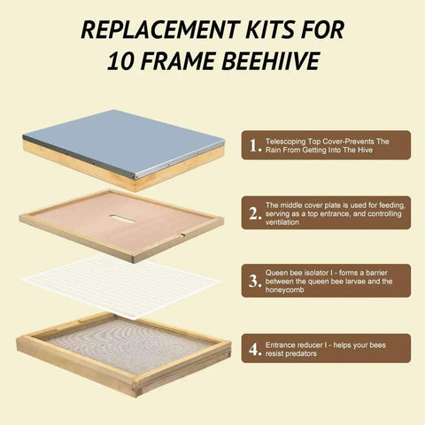 All In One 10 Frame Beehive Parts Kit For Beginner Beekeepers showing top cover, inner cover, queen excluder, and bottom board.