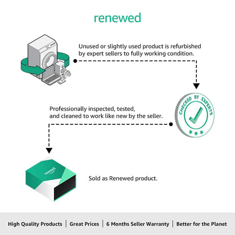 Renewed product process infographic showing expert inspection, testing, and refurbished conditioning for optimal performance.
