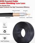 RG58 coaxial cable diagram showing double shielding with copper braid and PVC insulation.