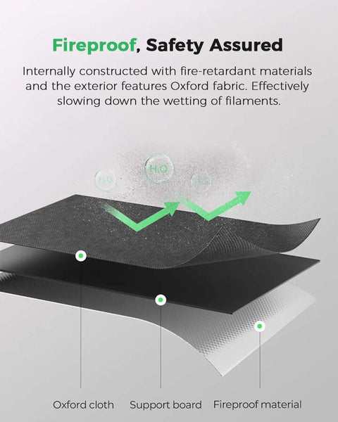 Diagram showing layers of Oxford cloth, support board, and fireproof material for Large Kilo Filament Drying Storage Box With Detachable Heating Module For 1Kg To 5Kg Spools Multi Kilogram Spool Holder 70C Max Temperature Moisture Control To Keep Your Prints On Point Improve Layer Adhesion And Deliver Consistent Results.