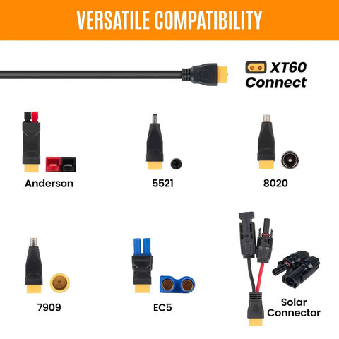 6 In 1 Solar Panel Connector Kit With DC5521 7909 8020 Anderson EC5 XT60 Adapters displayed with compatibility illustration