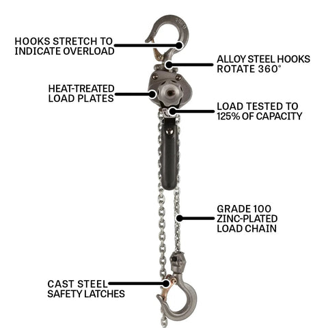 Jet 1/2-ton compact lever hoist with 10 ft lift; zinc-plated load chain and 360-degree rotating alloy steel hooks