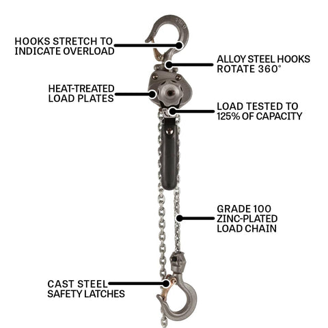 1/2-Ton Compact Lever Hoist With 15 Ft Lift, Lightweight For Tight Spaces, Industrial Grade With Weston Style Double Pawl Brake