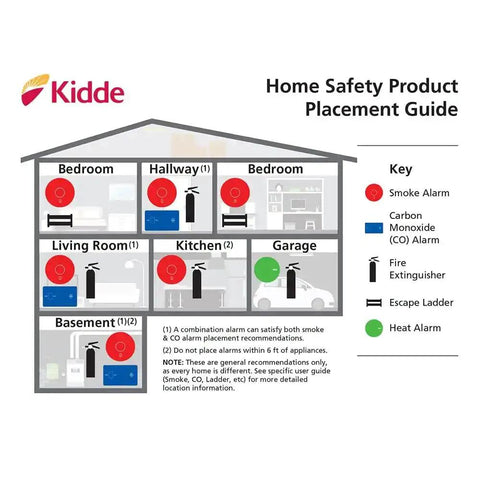 Home Safety Product Placement Guide with symbols for smoke alarms, carbon monoxide alarms, and hardwired smoke detector locations