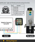 Wiring diagram for Battle Tested Air Cooled Square Spindle Motor For CNC Routers 2.2Kw showing connections to adaptive frequency converter.