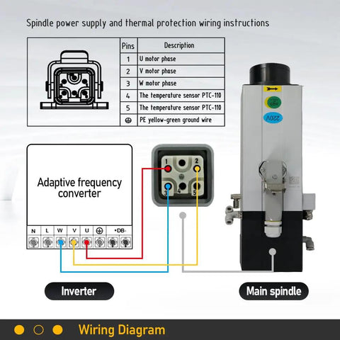 Wiring diagram for Battle Tested Air Cooled Square Spindle Motor For CNC Routers 2.2Kw showing connections to adaptive frequency converter.