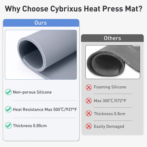 Comparison of Beefy Silicone Heat Press Mat 16x20 Inch with a competitor, highlighting non-porous silicone and 500°C heat resistance.