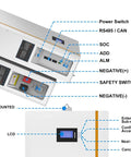 Built Tough 51.2V 100Ah LiFePO4 Lithium Battery with touch panel and CAN interface showing operational controls and display.