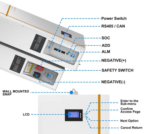 Built Tough 51.2V 100Ah LiFePO4 Lithium Battery with touch panel and CAN interface showing operational controls and display.