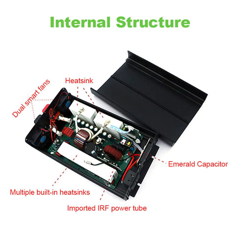 Internal structure of the Badass 10000W Power Inverter featuring heatsinks, smart fans, and IRF power tube.