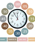 Boho Rainbow Clock Numbers Bulletin Board Kit With 16 Telling Time Labels, Time Instruction Cards, And Self Adhesive Dots