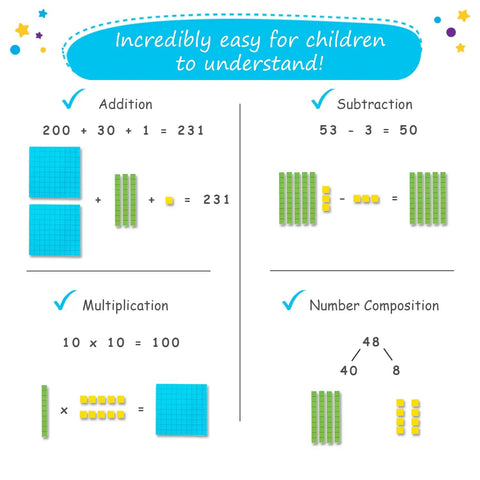 131-Piece Jumbo Magnetic Base Ten Blocks Set For Math Place Value showing addition, subtraction, multiplication, and number composition.