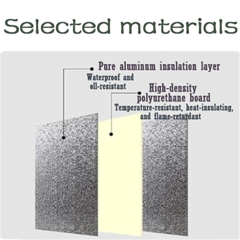 Diagram showing materials of Self-Adhesive Magnetic Insulation Mat For Fridge And Kitchen Appliances, highlighting aluminum and polyurethane layers.