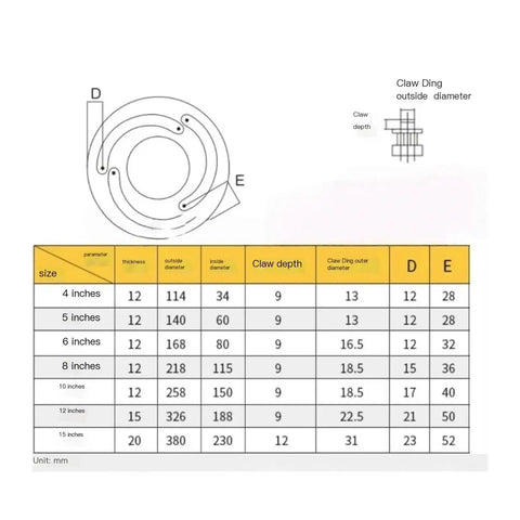 Dead-On Precision Soft Jaw B Ring For Cnc Lathe Chuck 8 To 10 Inch Hydraulic No-Drama Quick Mount Upgrade size chart with dimensions