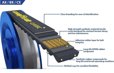 Cross-section view of AX44 Raw Edge Industrial V Belt, 46 Inch Outside Circumference, Static Conductive, EPDM Compound, cog design.