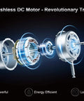 Exploded view of brushless DC motor for Rechargeable Outdoor High Velocity Camping Floor Fan 16 Inch Portable Battery Powered Fan With Metal Blades Tilt Head