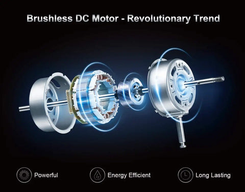 Exploded view of brushless DC motor for Rechargeable Outdoor High Velocity Camping Floor Fan 16 Inch Portable Battery Powered Fan With Metal Blades Tilt Head